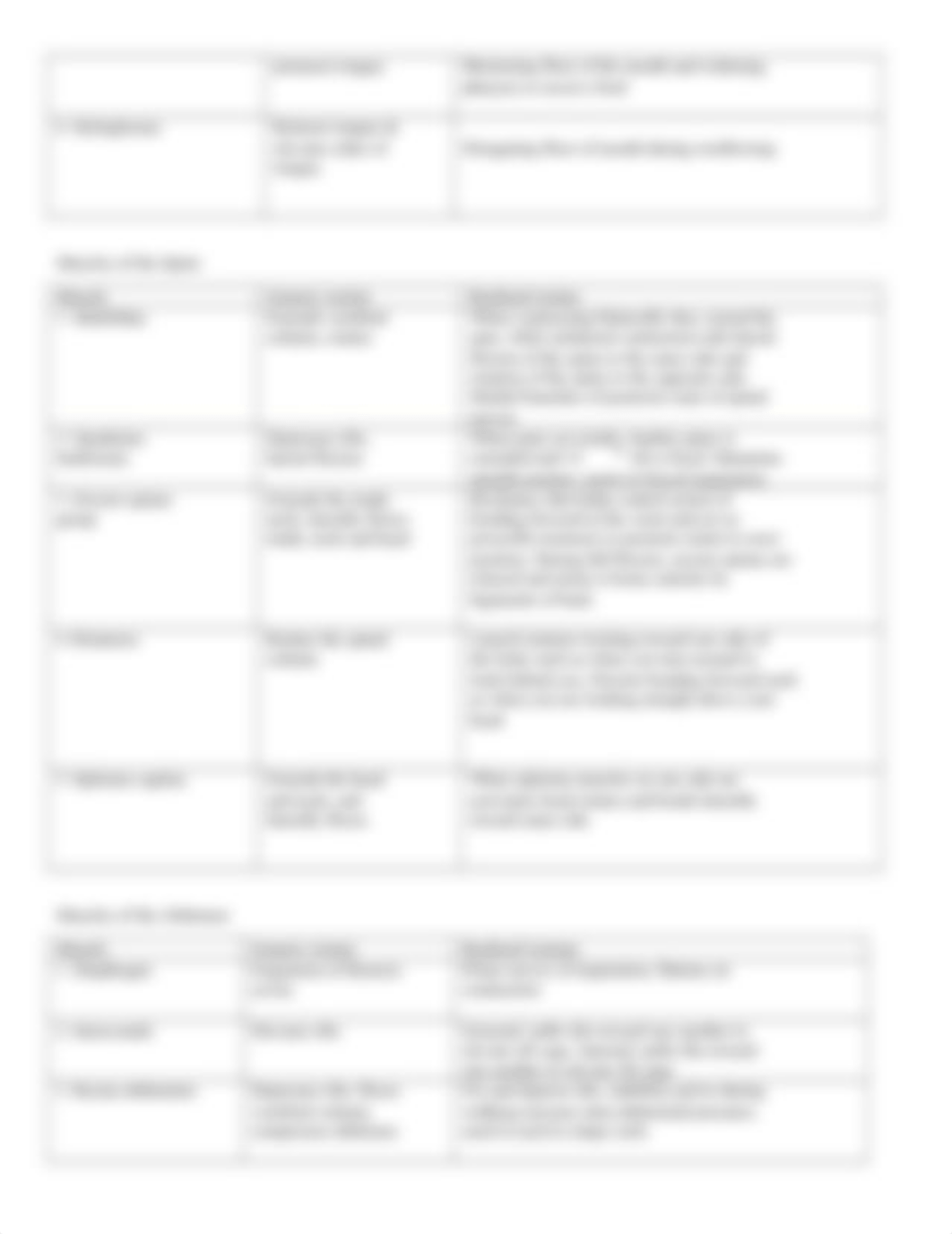 Lab 5-Axial Muscles amaria.docx_d16eqbrhfbr_page3