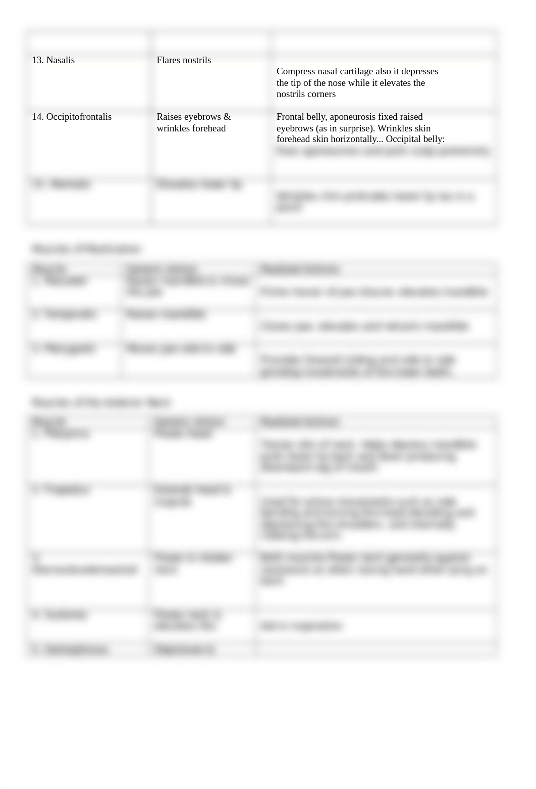 Lab 5-Axial Muscles amaria.docx_d16eqbrhfbr_page2