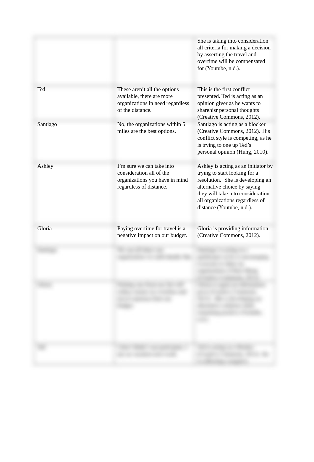 meeting script.docx_d16k9l7real_page2