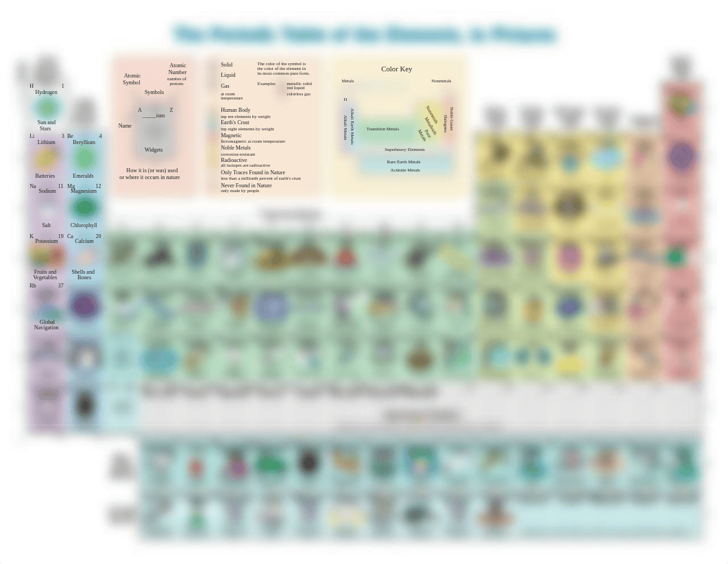 Periodic%20Table%20Pics_d16kuf8dlf2_page1