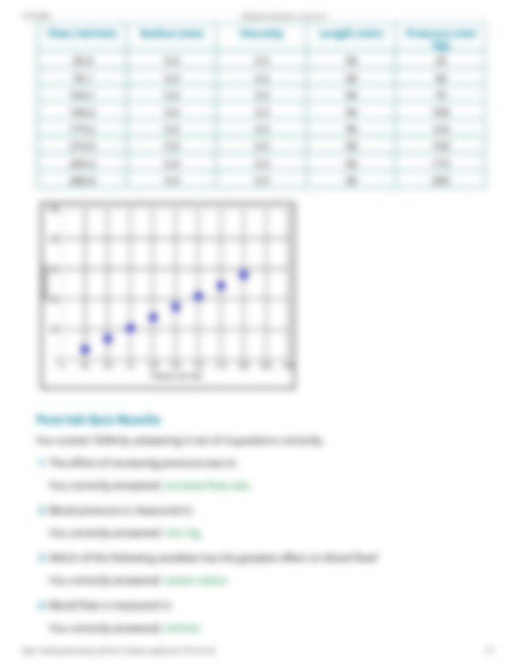 PhysioEx Exercise 5 Activity 4.pdf_d16laoais1k_page2