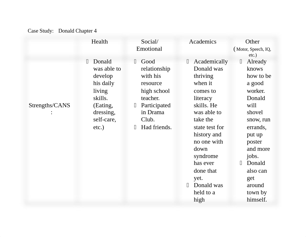 EmilyPrichardCase Study--Ch. 4.docx_d16lhnptpo7_page1