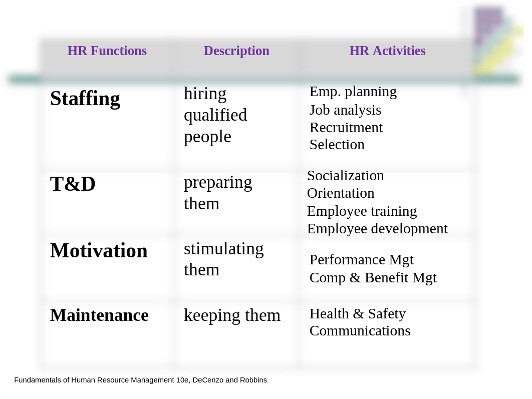 Chapter 8 Socializing, Orienting, and Developing Employees_d16ne44ctk5_page2