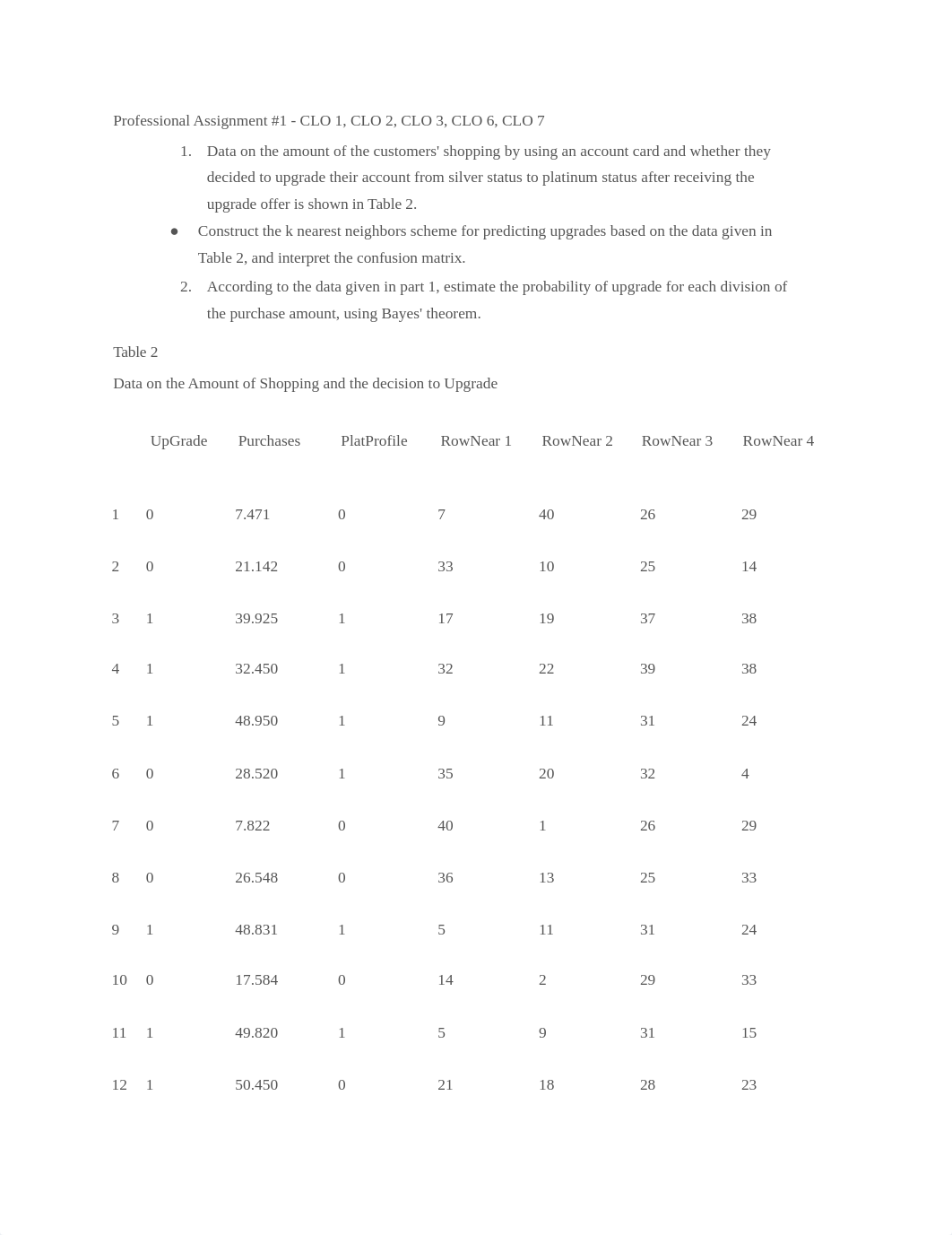 Professional Assignment #1 - CLO 1, CLO 2, CLO 3, CLO 6, CLO 7.docx_d16wk3wjj2r_page1