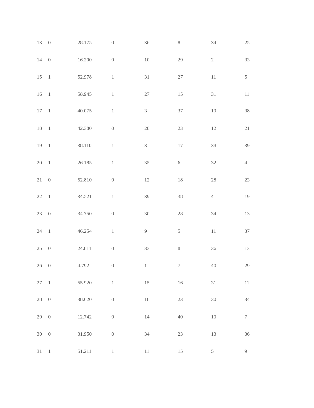 Professional Assignment #1 - CLO 1, CLO 2, CLO 3, CLO 6, CLO 7.docx_d16wk3wjj2r_page2