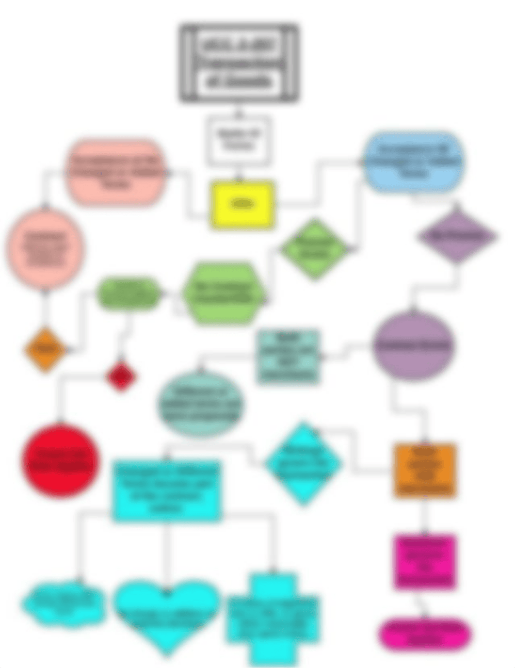 Battle of Forms Flow Chart_d16ws2ebu9k_page1