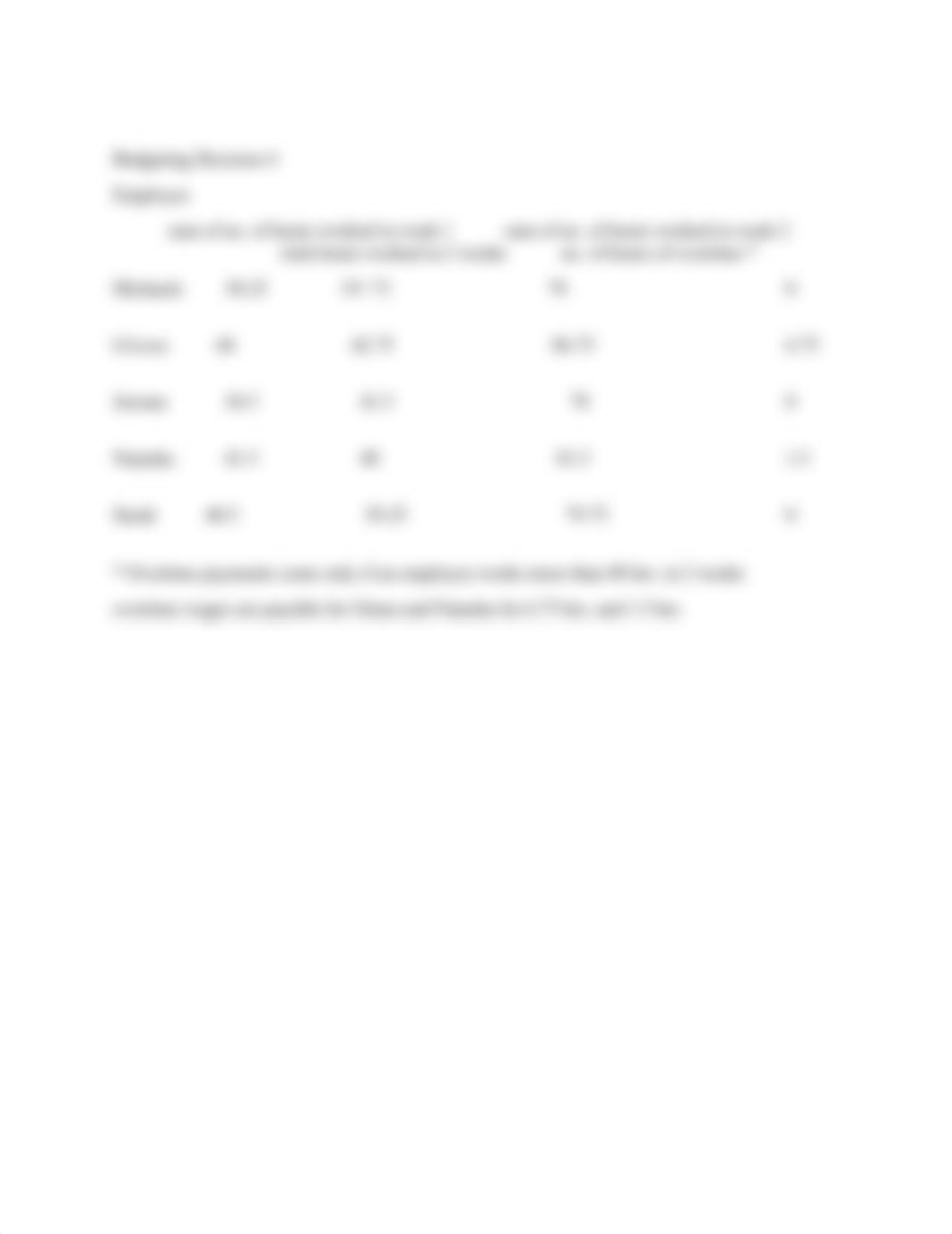 Assignment Case Study 6-18 Payroll Budget Decisions.docx_d170pcq503a_page2