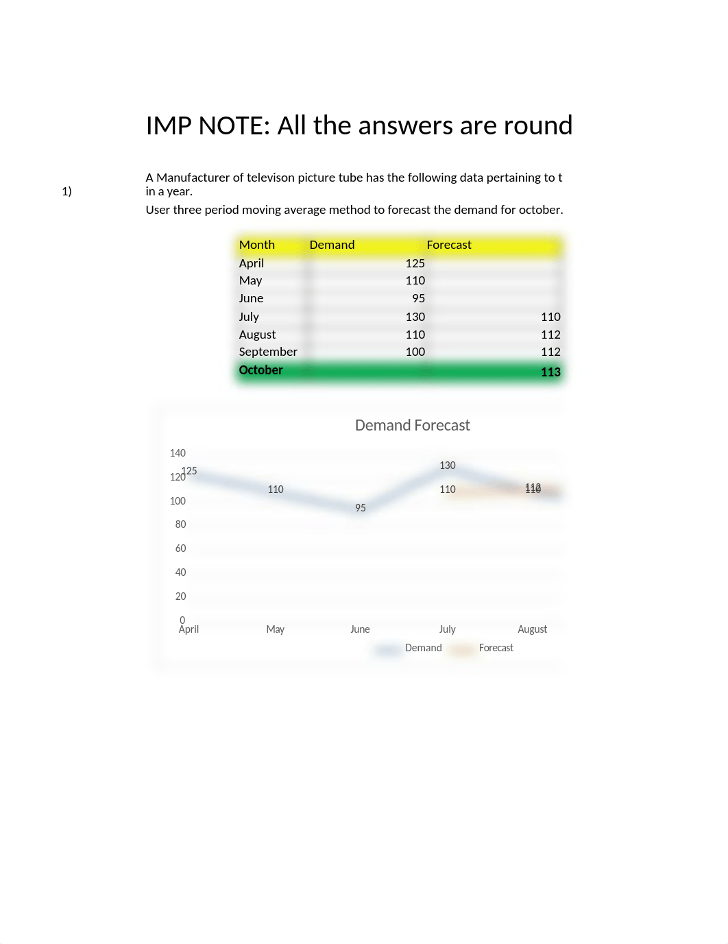 OM - Assignment-1-Solution-Final.xlsx_d17asxgk98i_page1