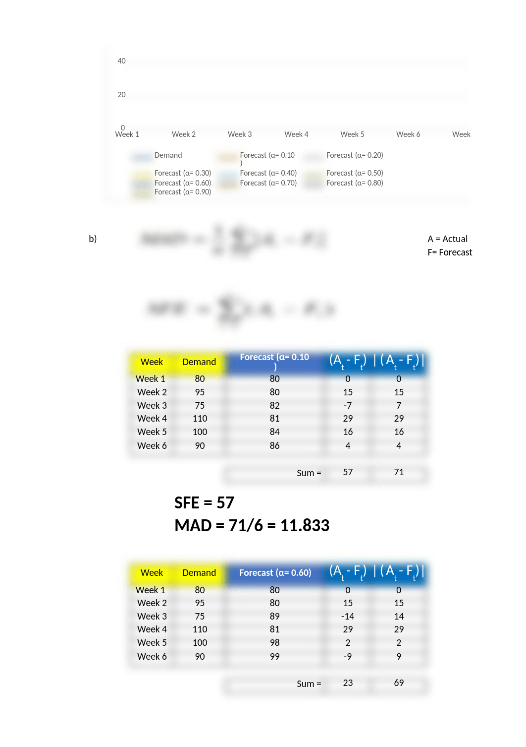 OM - Assignment-1-Solution-Final.xlsx_d17asxgk98i_page5