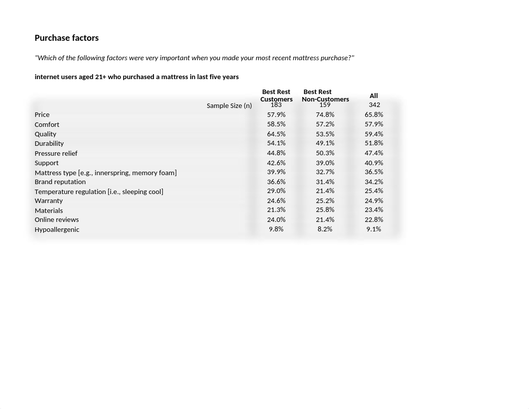 best_rest_brand_study.xlsx_d17g2bgbf8y_page3