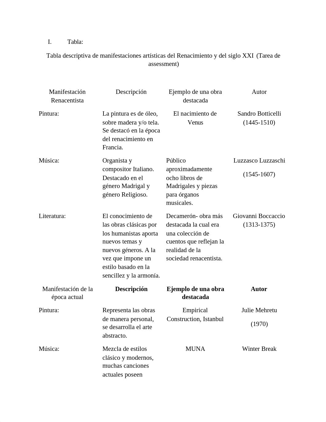 HUMa 1020 Tarea 2.2 (2).docx_d17o25ne1cc_page2