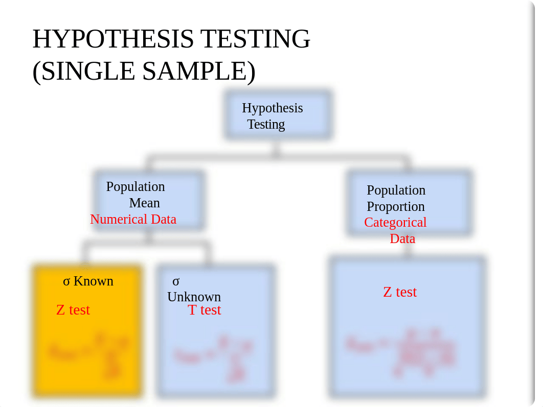 Lesson 12. One Sample t test and porportion test.pptx_d17okphta14_page5