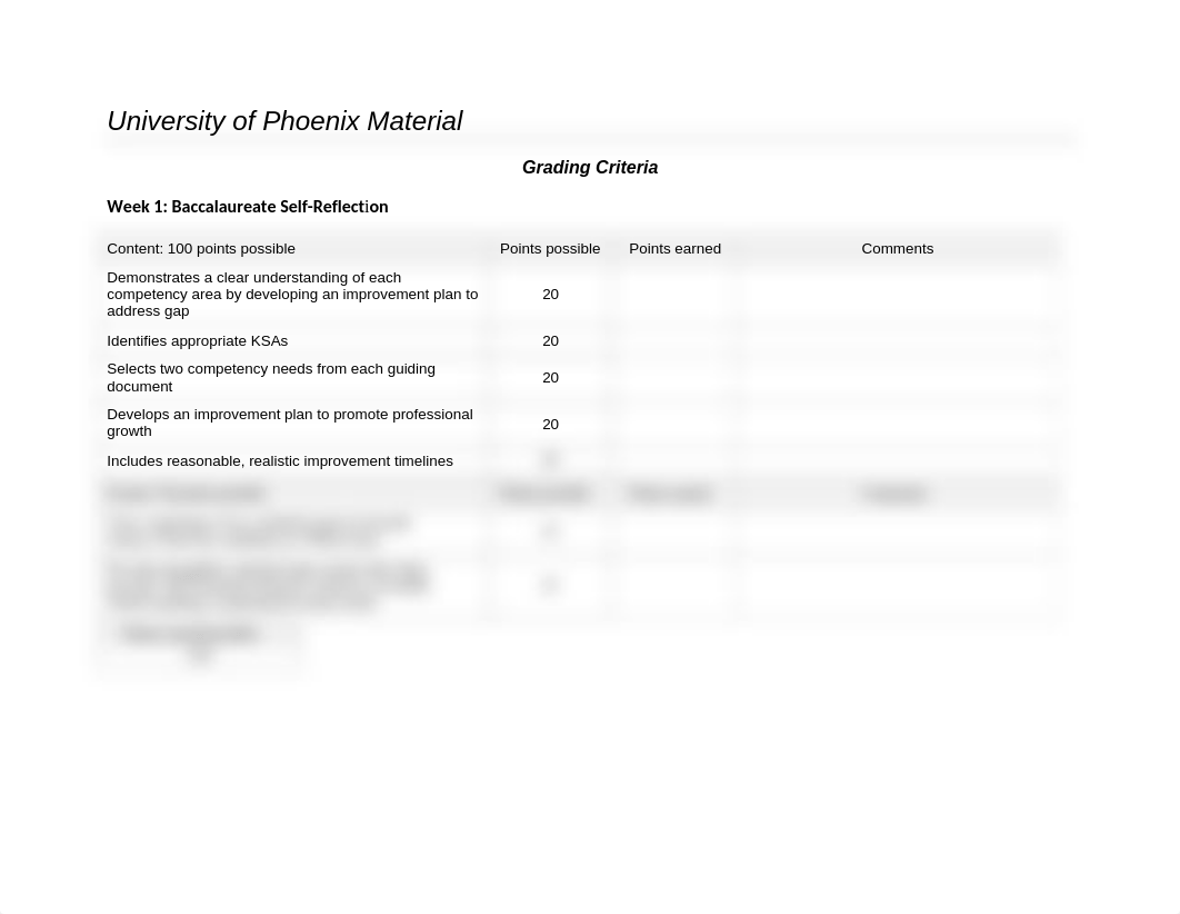 Week 1 Baccalaureate Self-Reflection Grading Rubric (1).docx_d17pj6ulpyo_page1