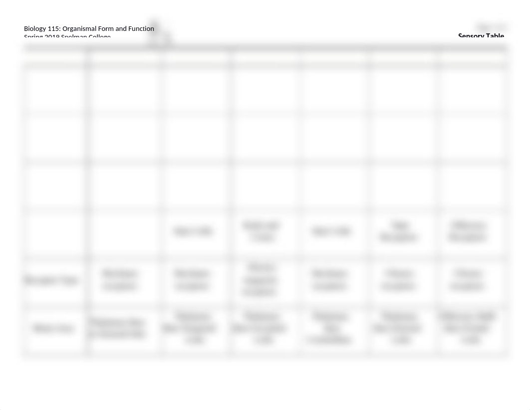 Bio 115-19 Sensory Table.docx_d17sdwn8r8t_page1