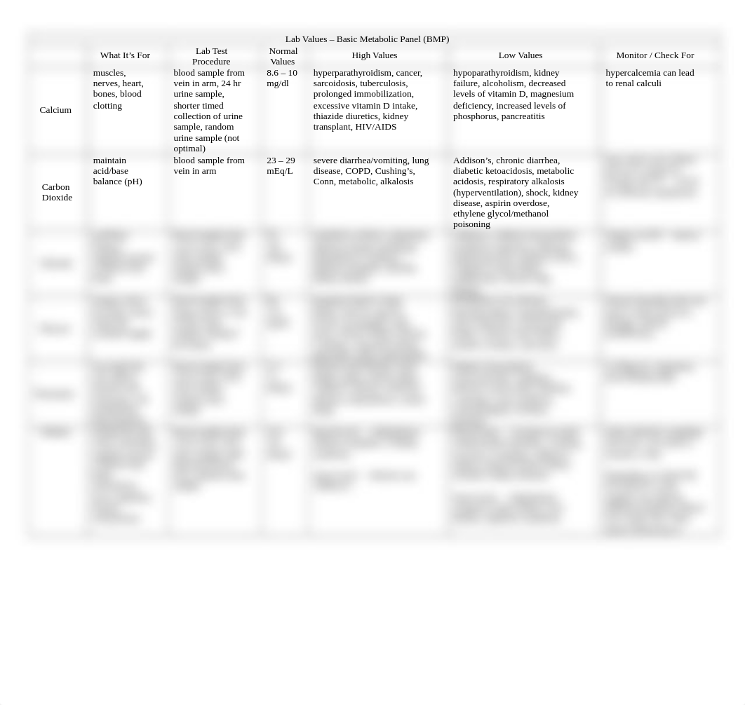 Lab Values - BMP (1).docx_d17spce7vvc_page1