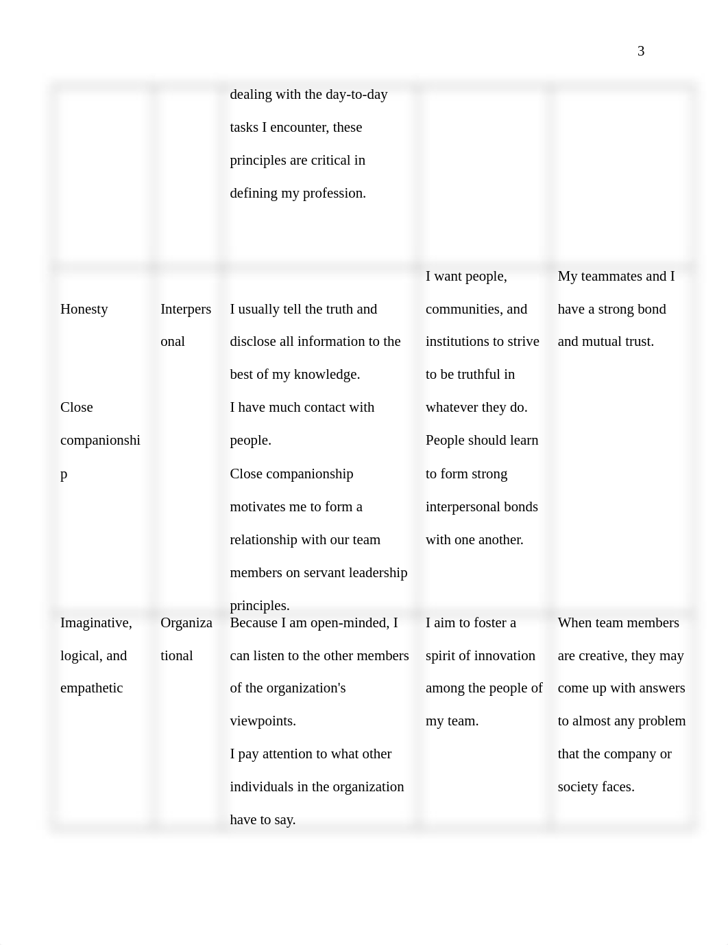 Benchmark - Personal Model of Leadership - Part 2.docx_d17vi3a3yqr_page3