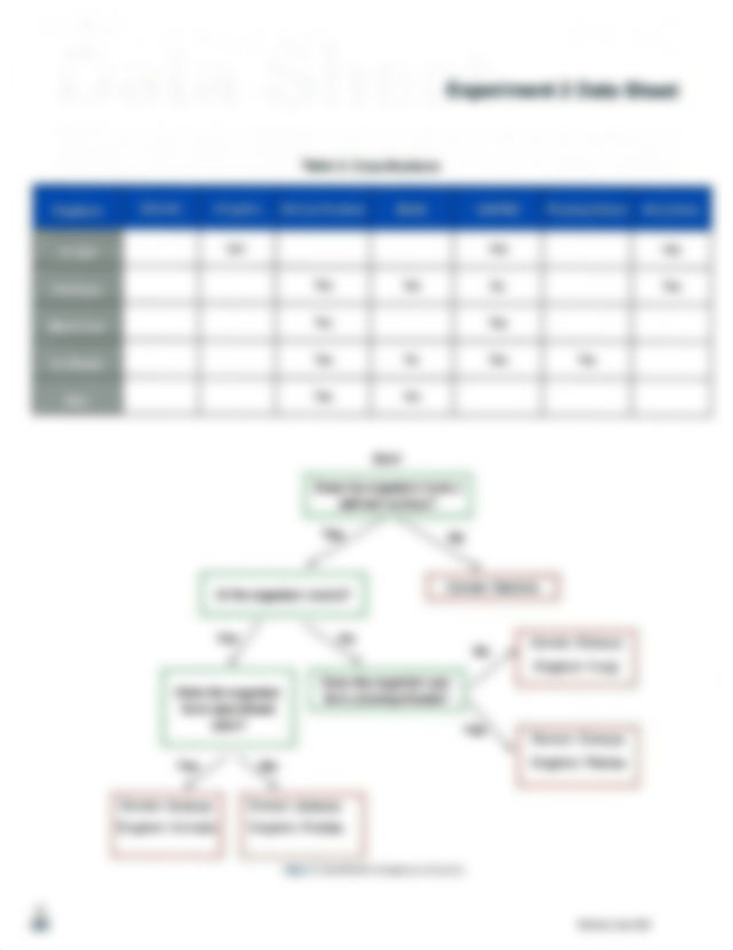 SCI 105.Week 5.Lab 16.Exercise 2.pdf_d17z5dlnyr2_page2