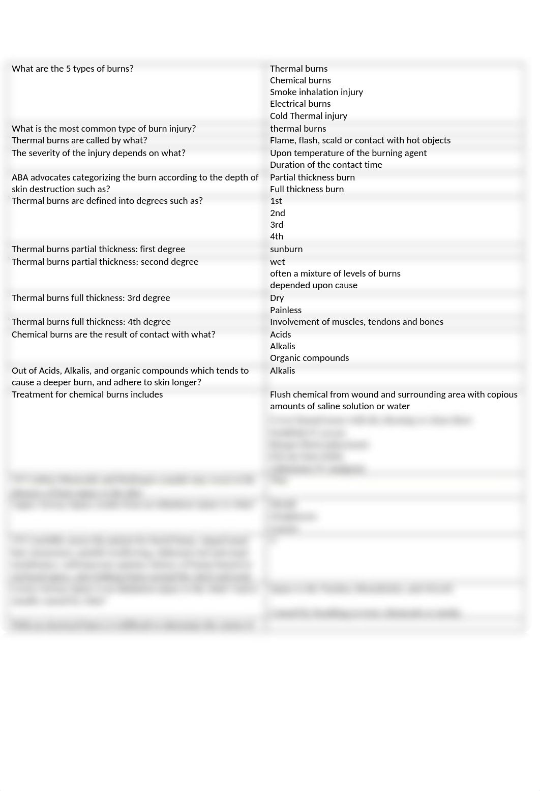 What are the 5 types of burns.docx_d18clbd24ih_page1