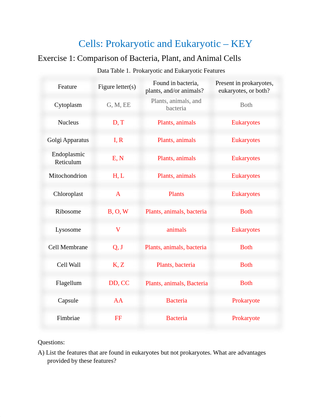 Cells_Prokaryotic and Eukaryotic_KEY.pdf_d18d67ls93h_page1