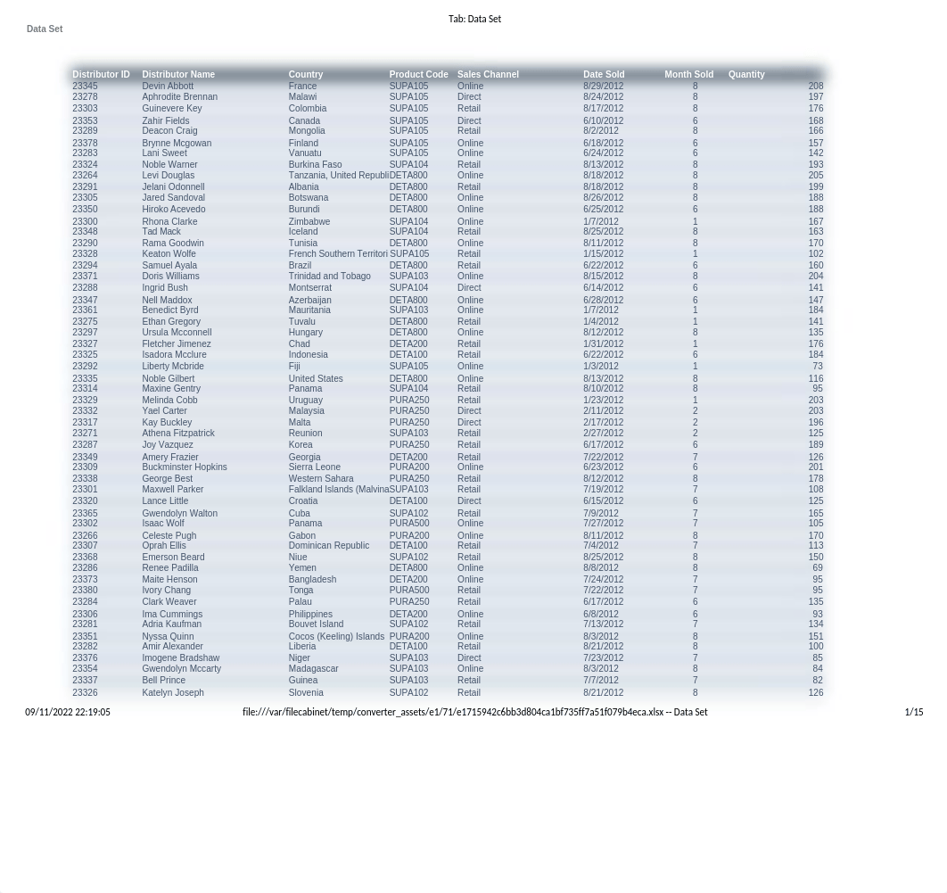 Topic 2 Assignment(1).xlsx_d18dse7relt_page1