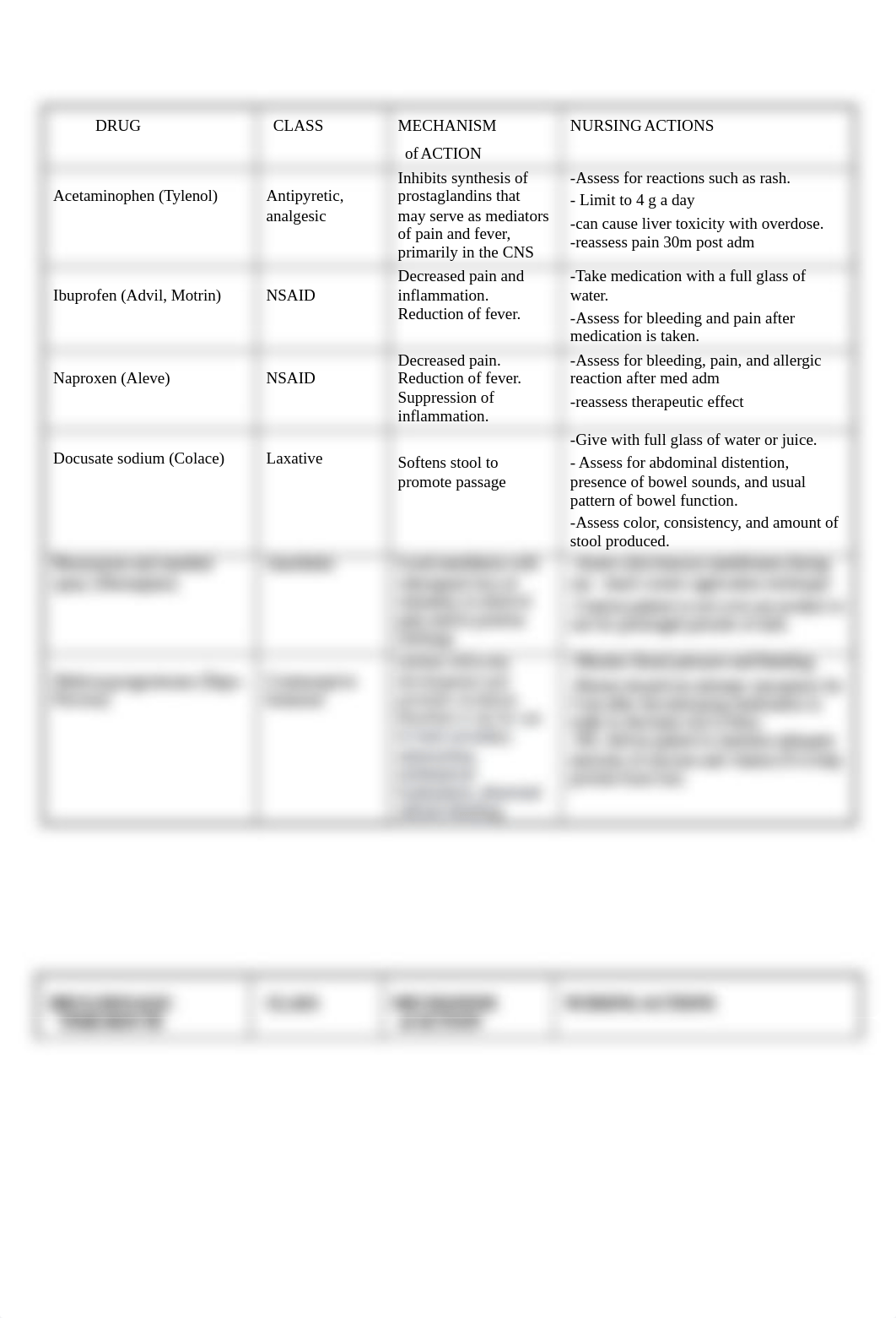 Postpartum medications.docx_d18f75wafmw_page1