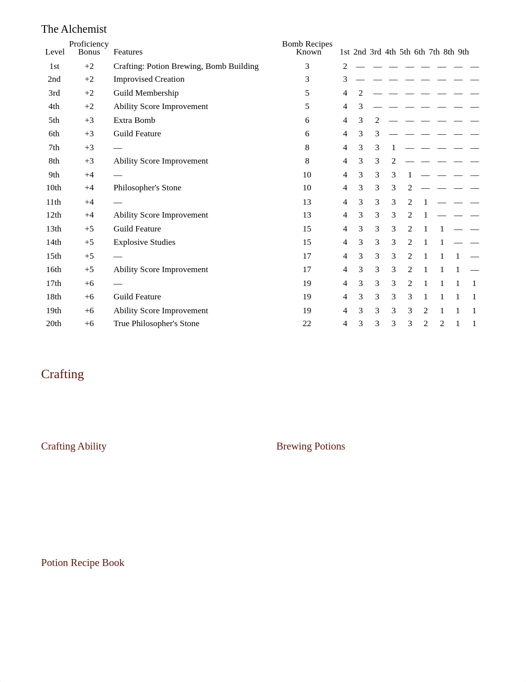 5e-Alchemist.pdf_d18jsi2ksxv_page2