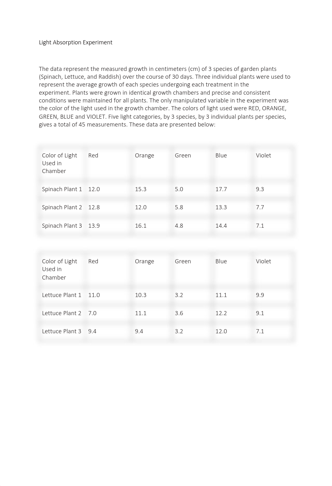 Light Absorption Experiment, New.pdf_d18kkapc22j_page1