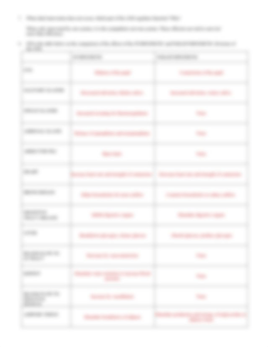 Bio 168 Student Chapter 15 Assignment 2 Key.pdf_d18tfw1gdcr_page2