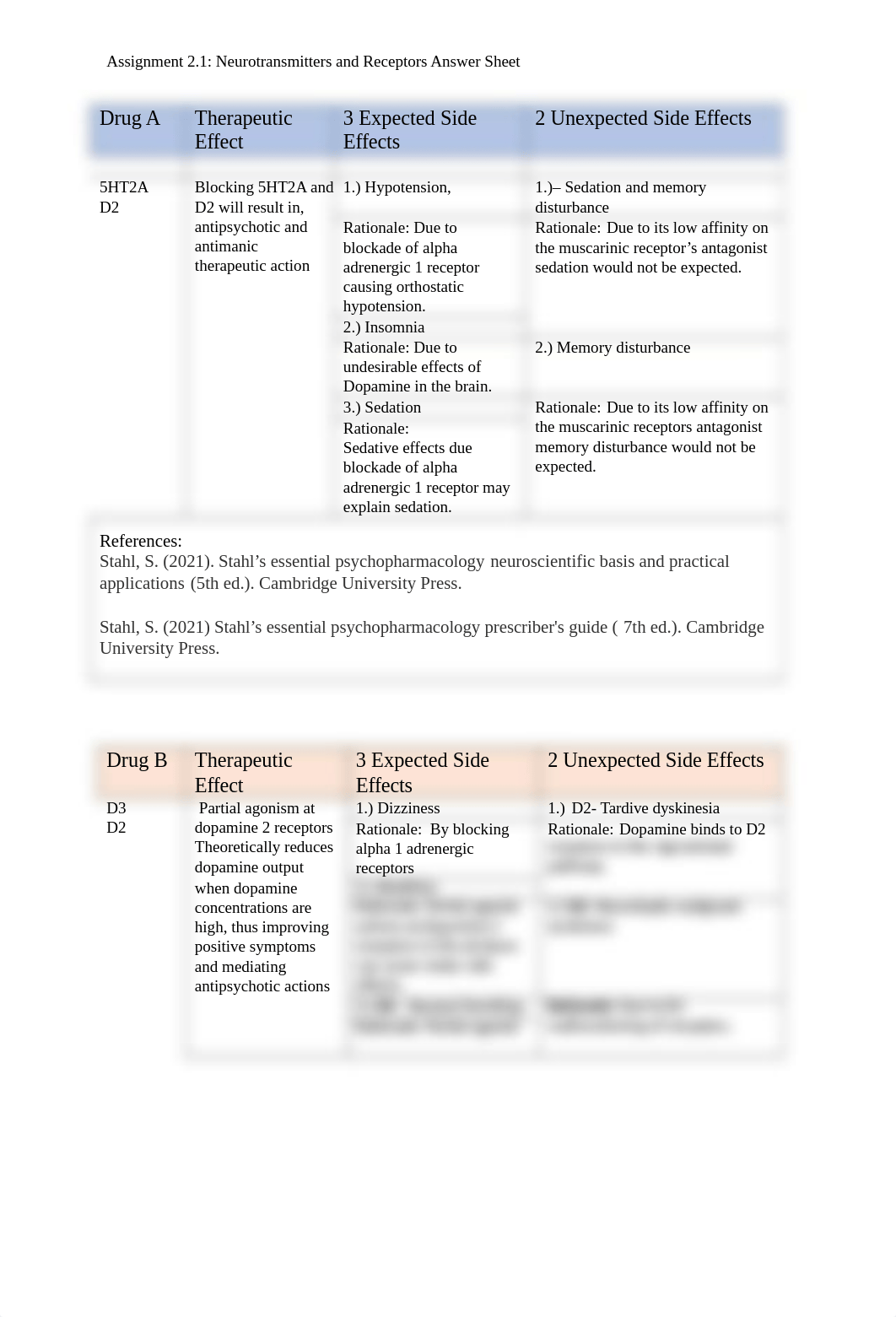 NeurotransmittersReceptors assignment 1.docx_d18thpgjzeq_page1