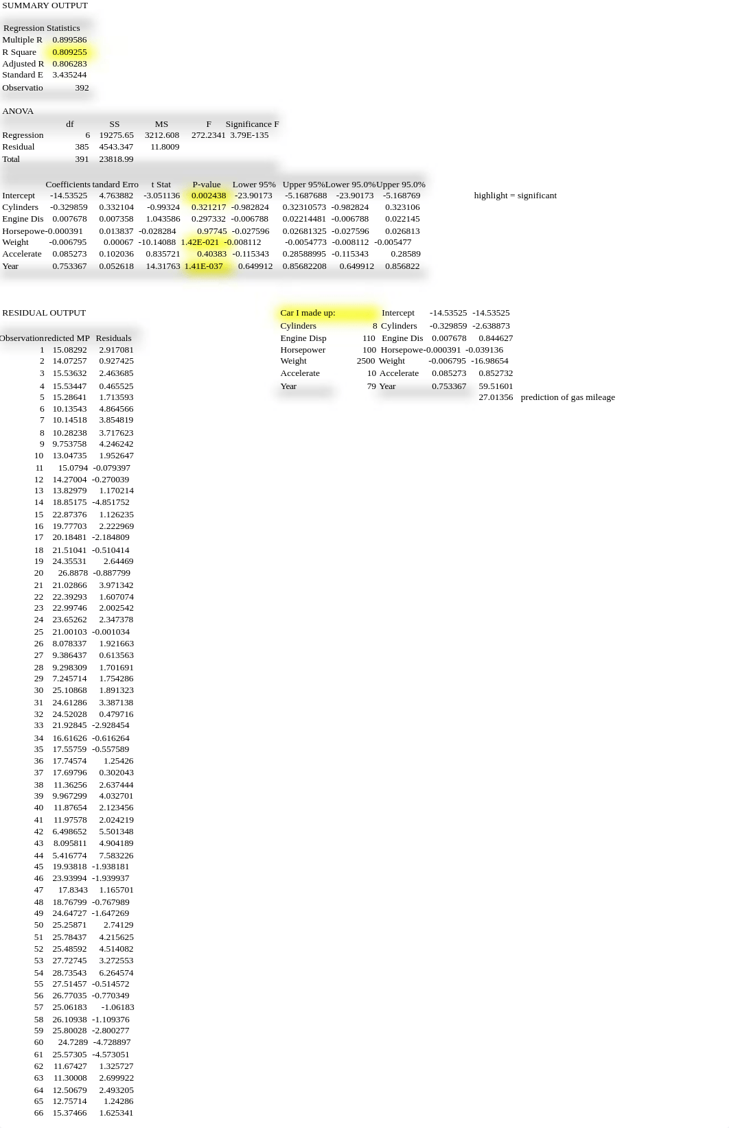 WEEK 10 Regression Notes (Multiple Regression)_d18uyc4m2mi_page1