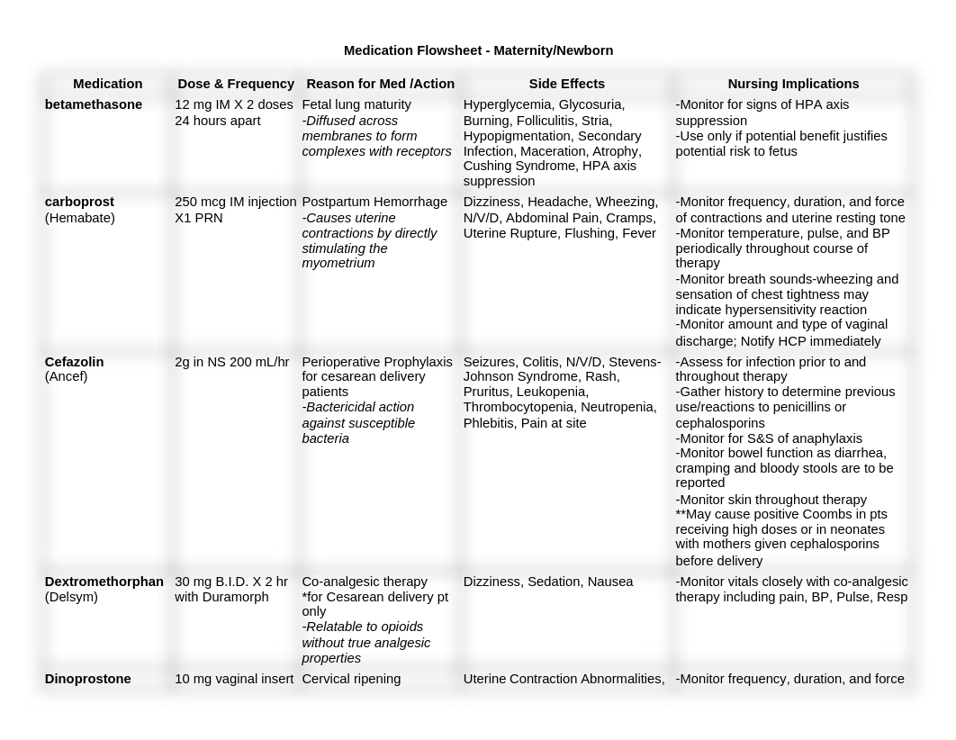 T Tobias Maternal Fetal Meds.docx_d18whie9woo_page1