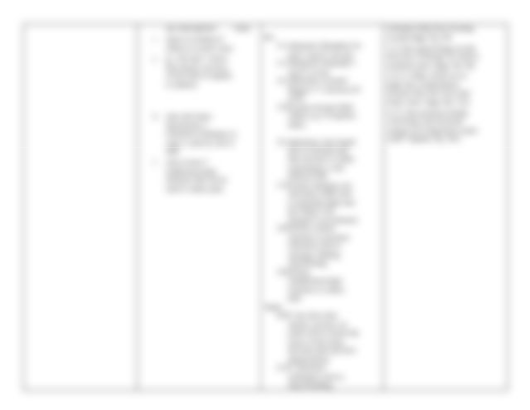 2nd graded careplan chronic pain.doc_d18y5pkcqfx_page2