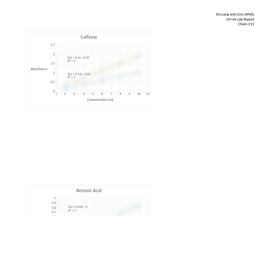 Caffeine and Benzoic Acid_d195u2idg7q_page2