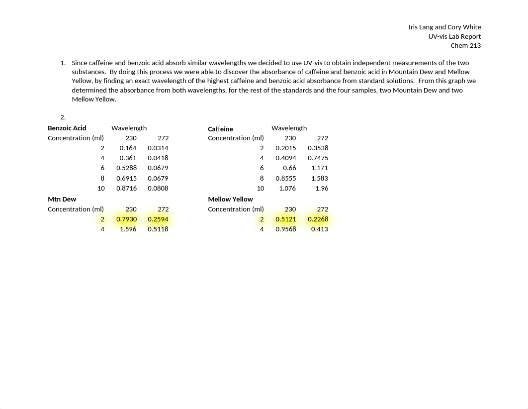 Caffeine and Benzoic Acid_d195u2idg7q_page1