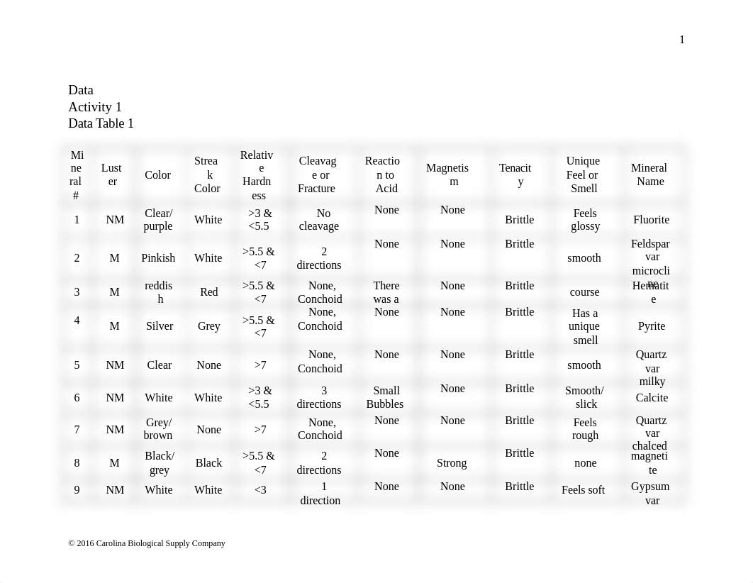 PHY 205L M2 Mineral Property Identification Lab Report.docx_d196n4afqvy_page2