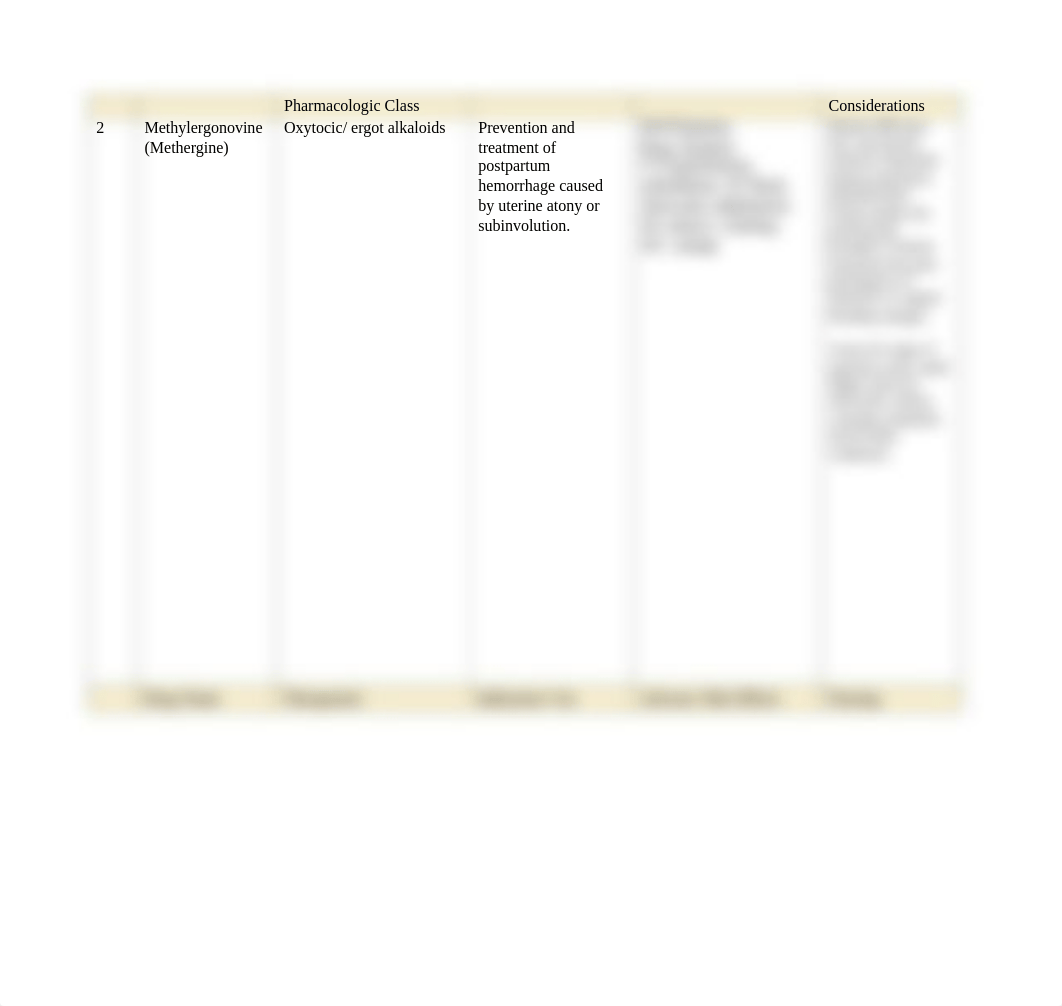 OB.4.Drug Cards Form (4 drug cards) (1).docx_d1979zlhxrx_page2