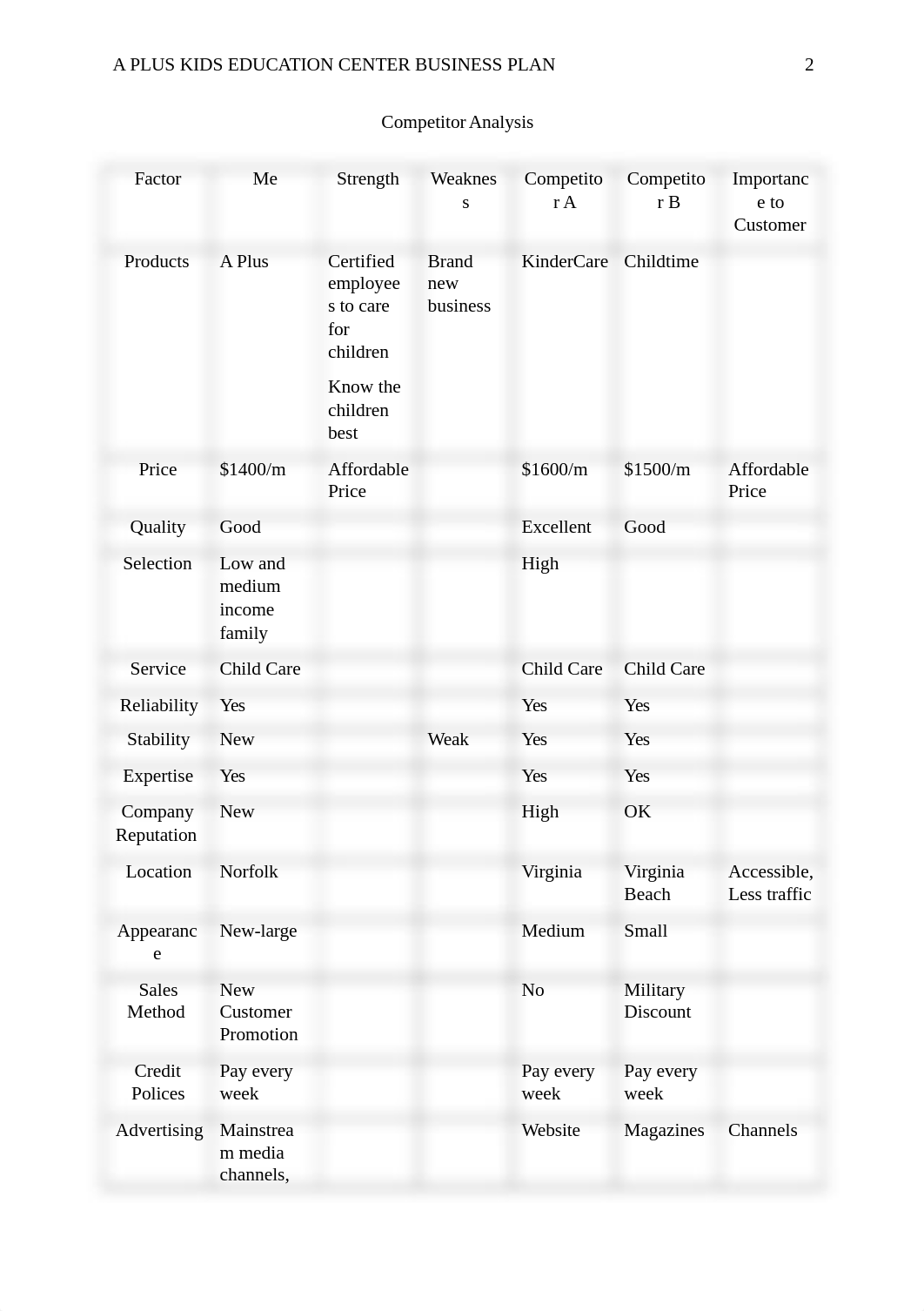 Business Plan Assignment 4.docx_d198fx5b8s7_page2