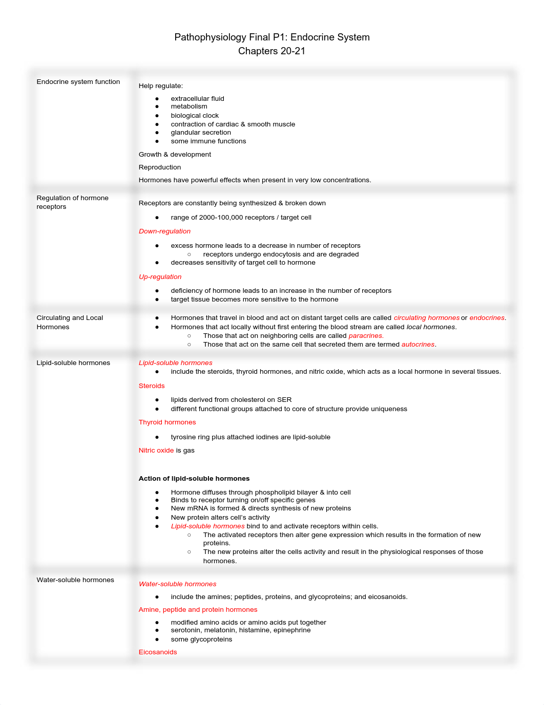 Endocrine System.pdf_d19b2myoeab_page1