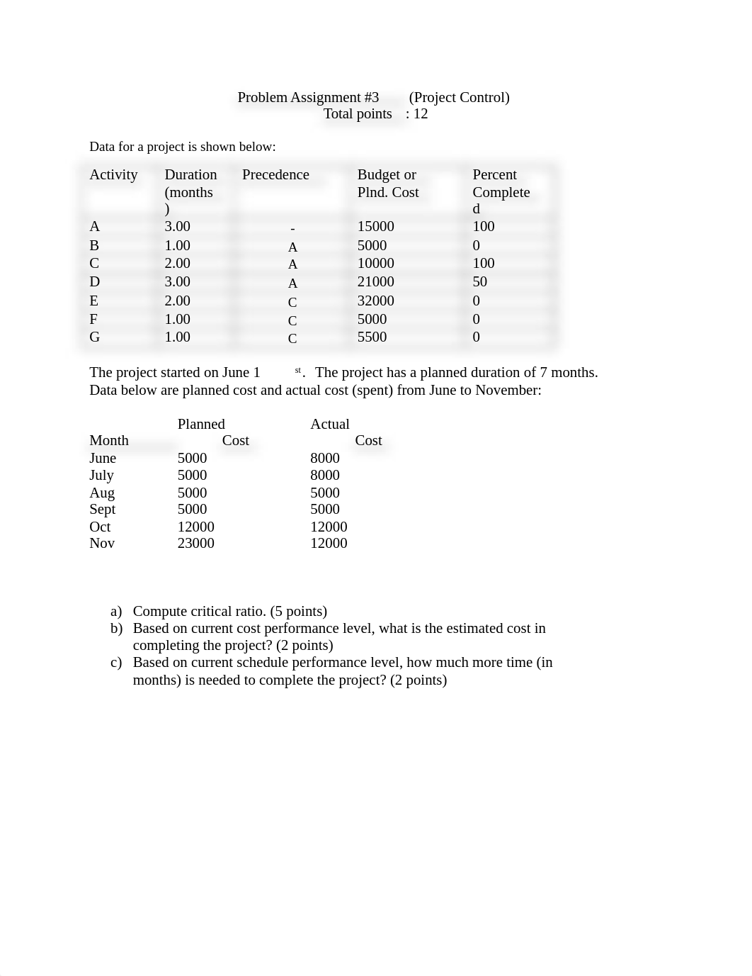 Problem Asmt #3 Project Control (Sum 2022).docx_d19htropmmb_page1