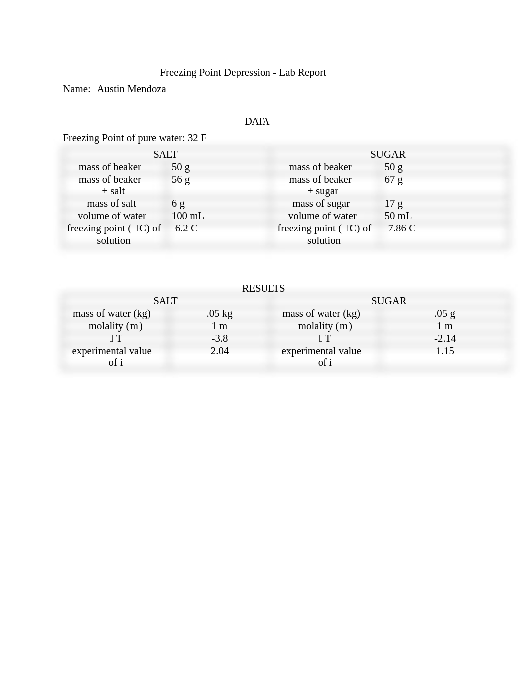 Freezing Point Depression - Austin Mendoza.doc_d19x11zilzq_page1