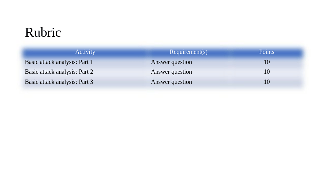 SEC290 CP Module 2 PowerPoint Template Nov 2020-1v2 (2).pptx_d19xkh98iik_page2