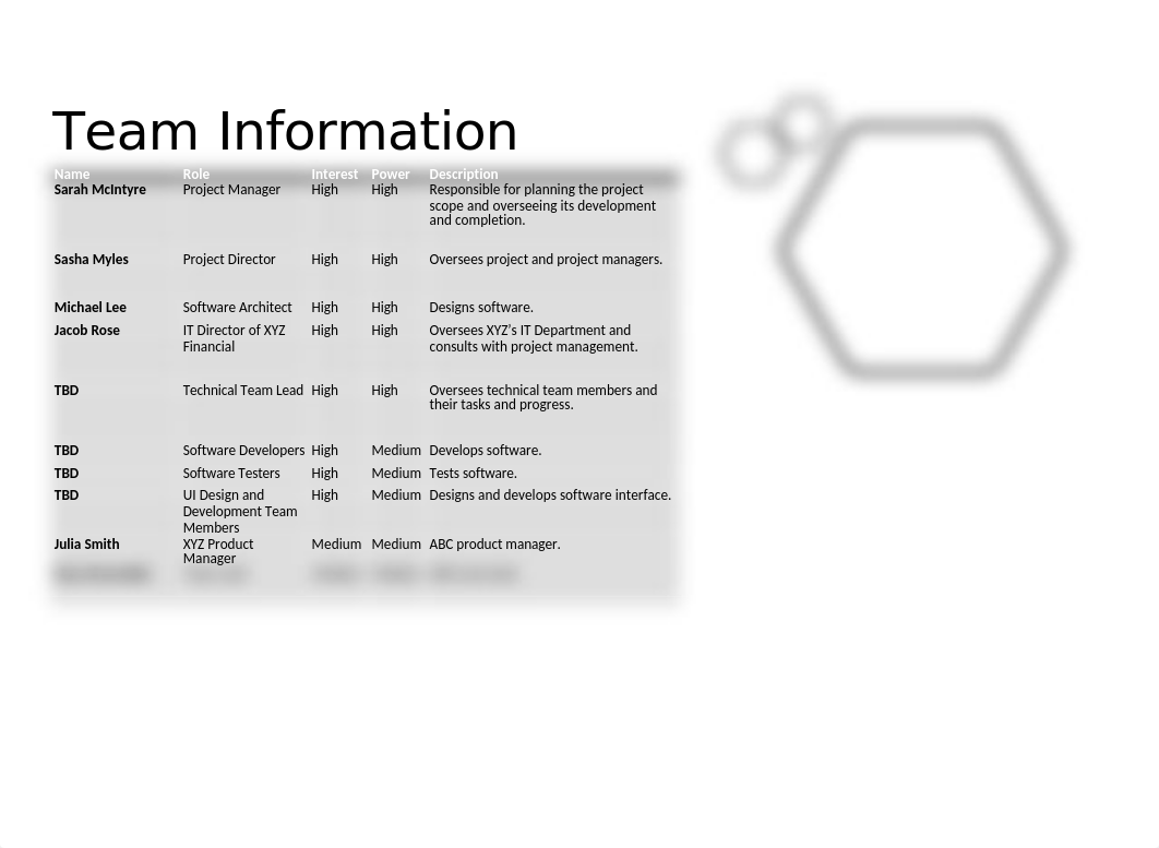 Module 5 Project 2 . Project Status Report.pptx_d1a1oer4har_page3