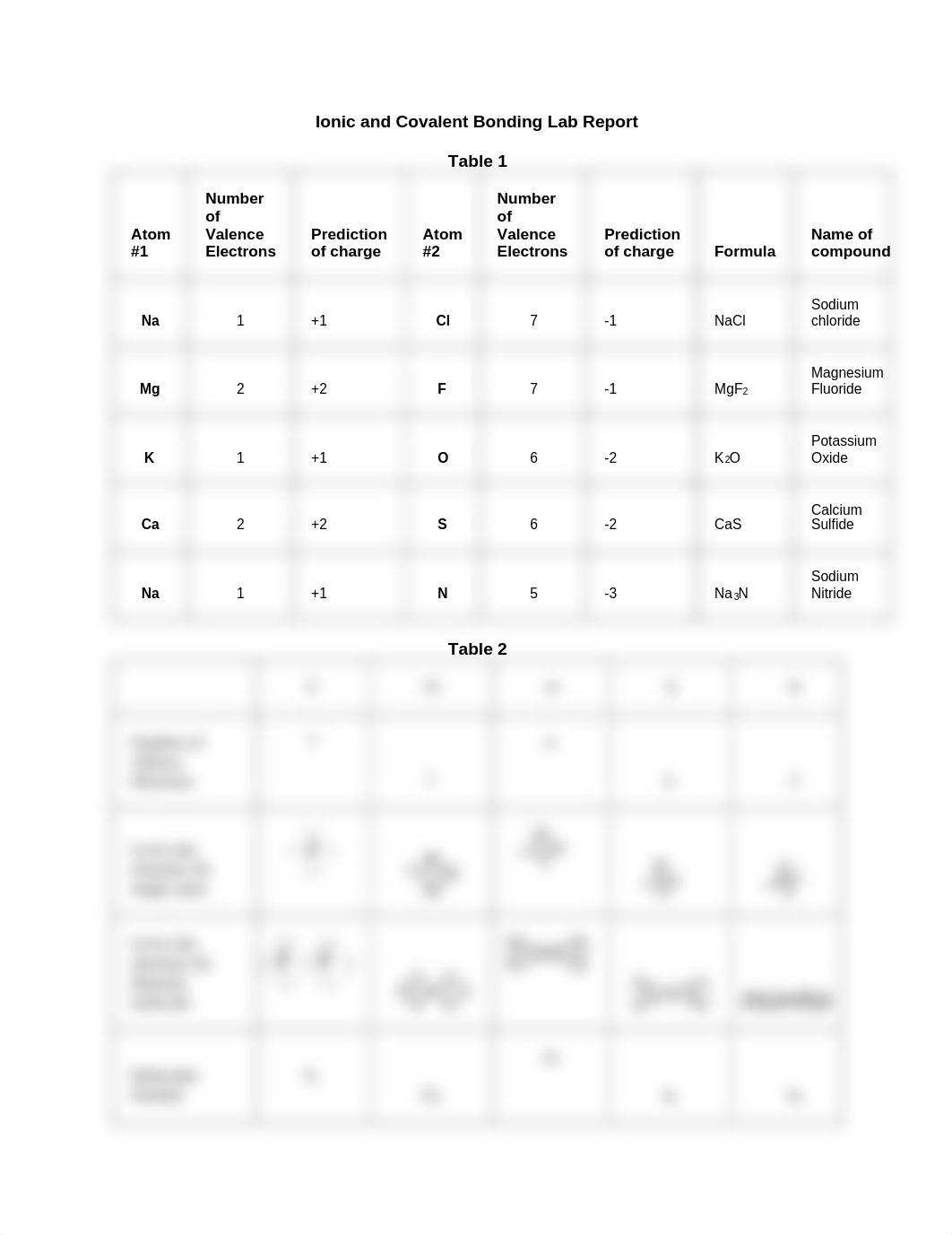 Lab Report_Ionic and Covalent Bonds.pdf_d1a4ynw8fx3_page1