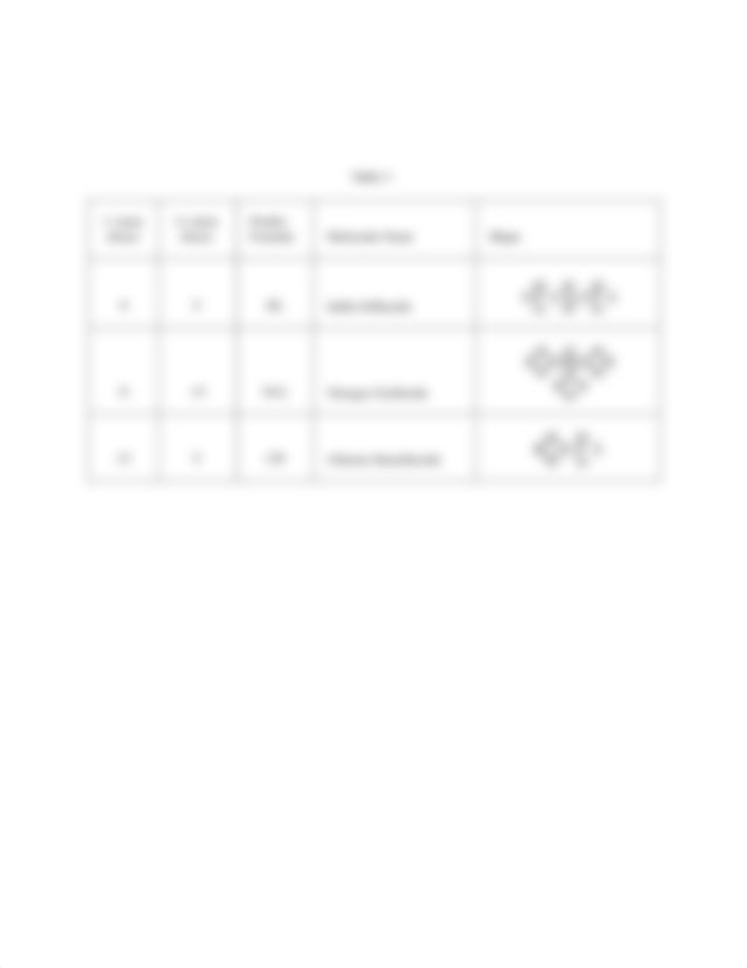 Lab Report_Ionic and Covalent Bonds.pdf_d1a4ynw8fx3_page2