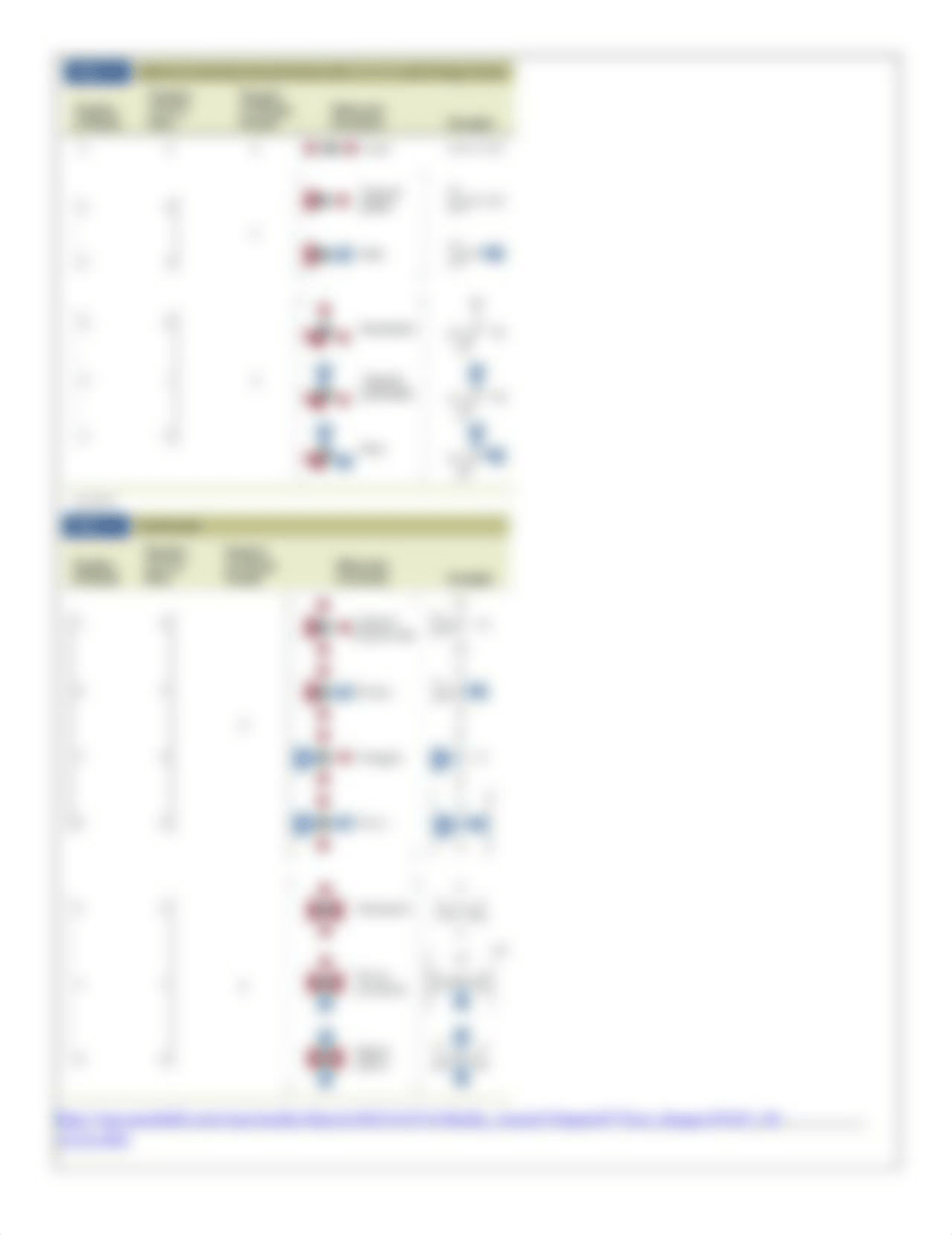 2.7 VSPER Theory and Bond Hybridization  (3).pdf_d1a5fjeuw33_page2