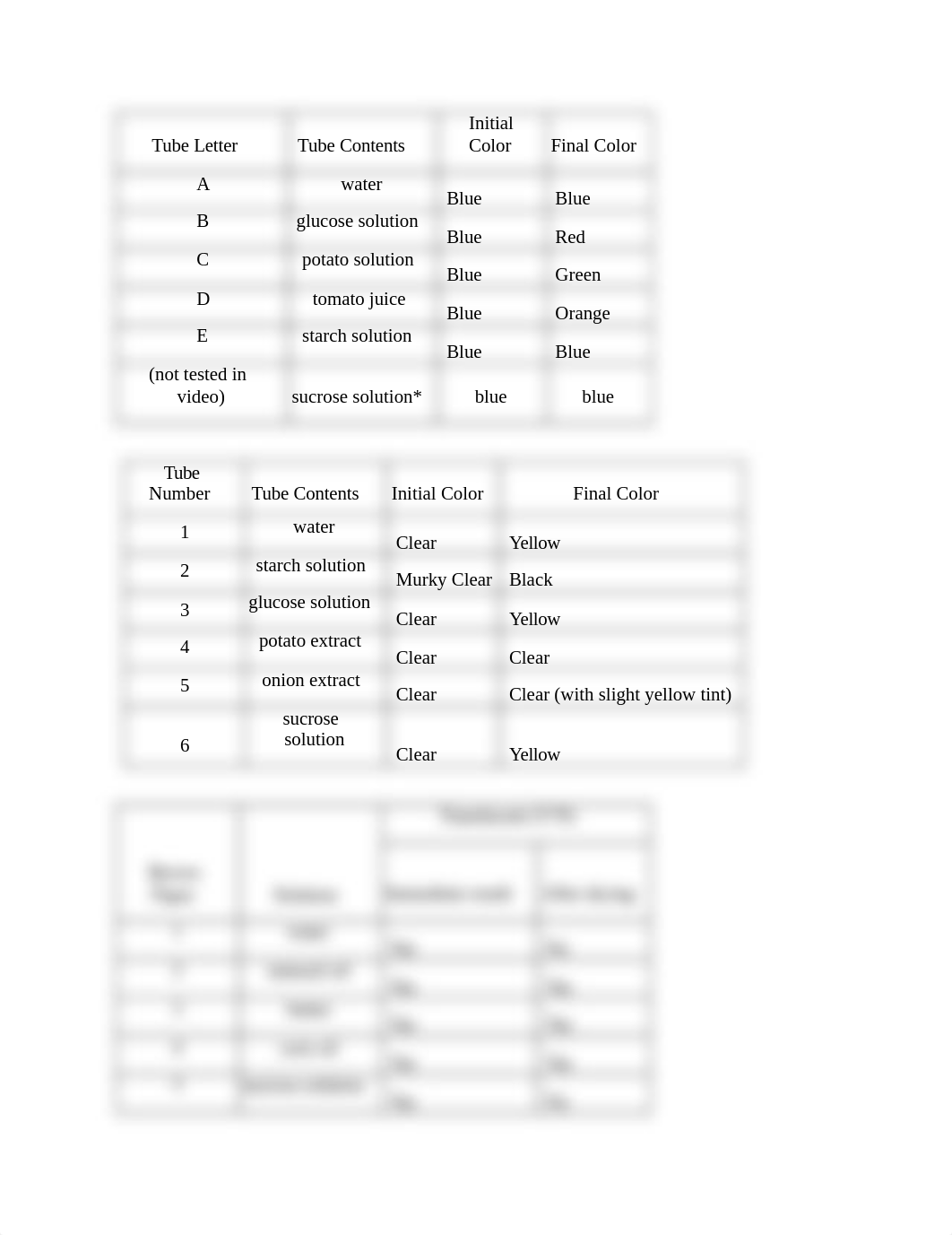 Chapter_3_Lab_Notes.docx_d1a7nef1hcm_page1