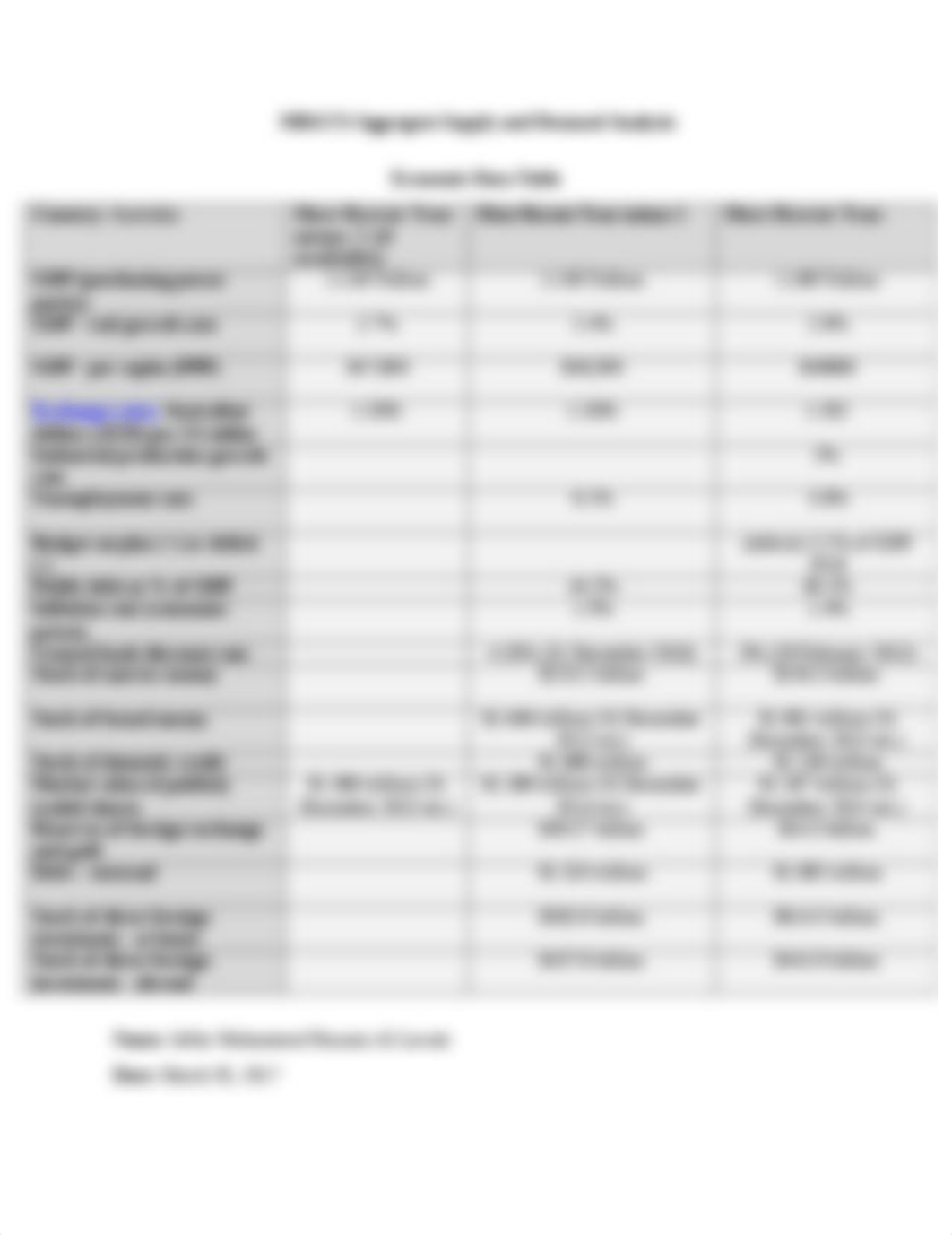 Aggregate Supply and Demand Analysis TABLE.doc_d1aae2vgslq_page1