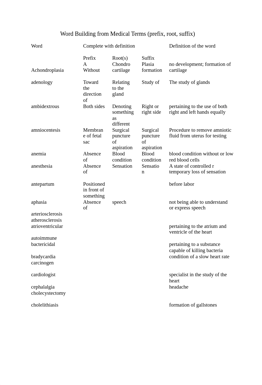 Word Building from Medical Terms assignment.docx_d1aavkrraxm_page1