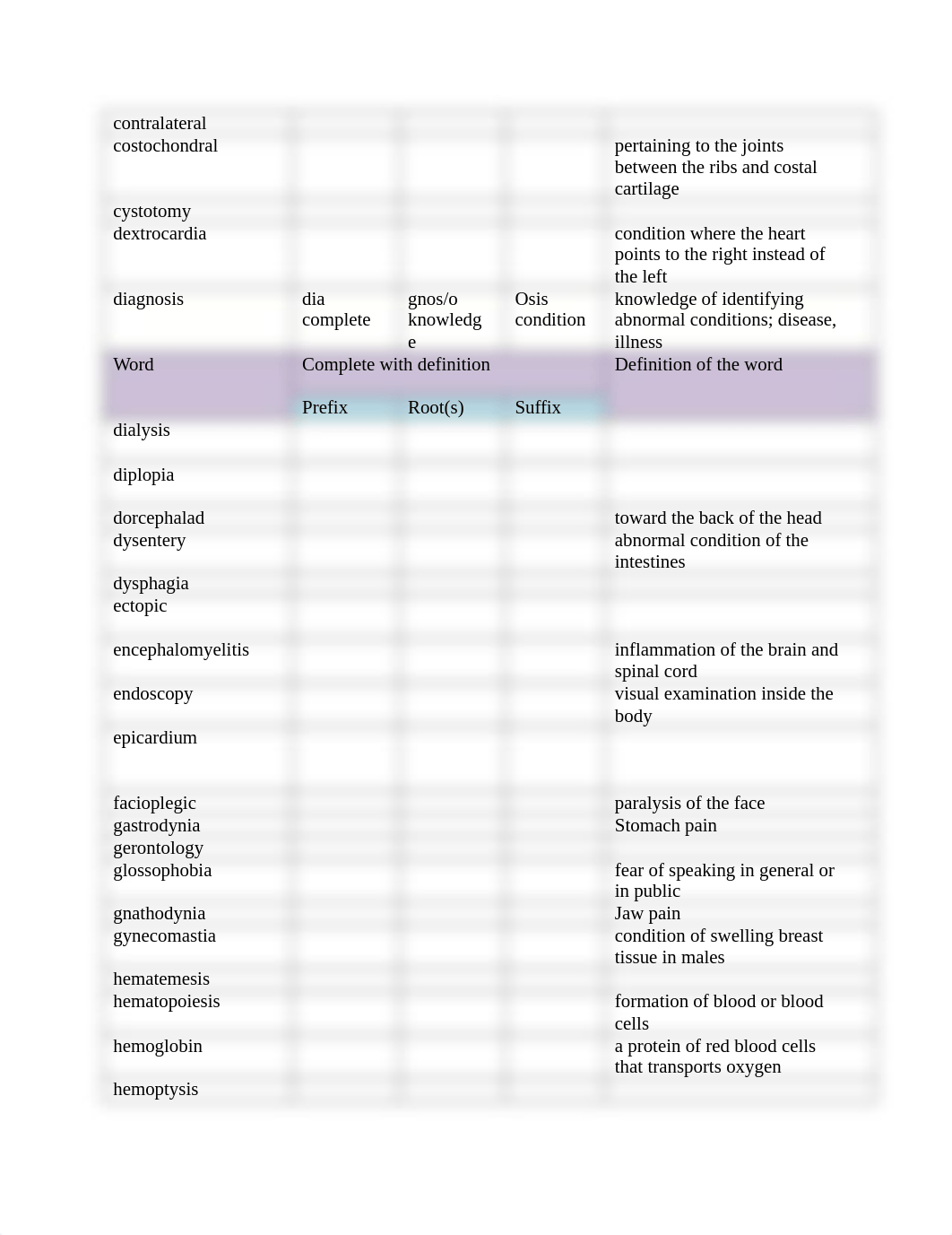 Word Building from Medical Terms assignment.docx_d1aavkrraxm_page2