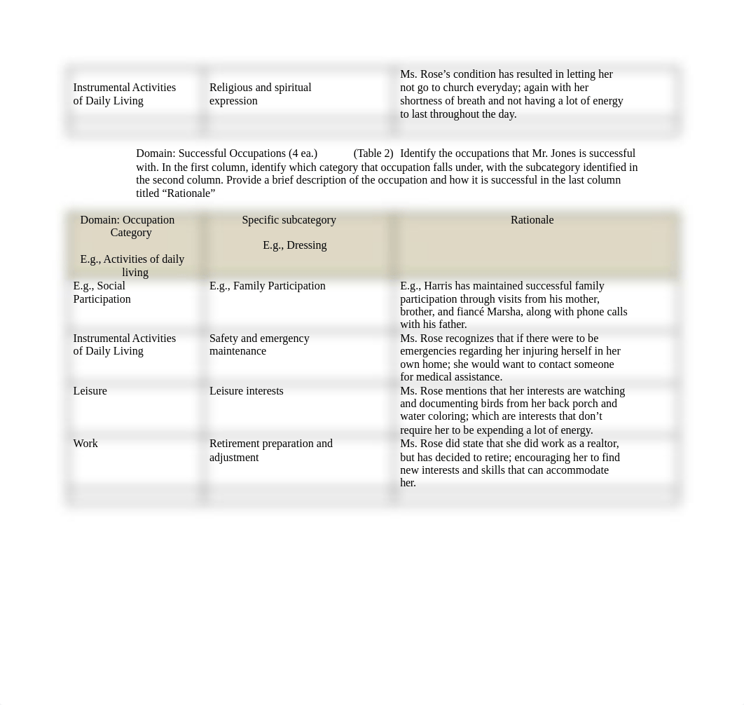 Domain Unit 3_Signature Assignment_ 4th ed..docx (1).pdf_d1aodzdkhn4_page2